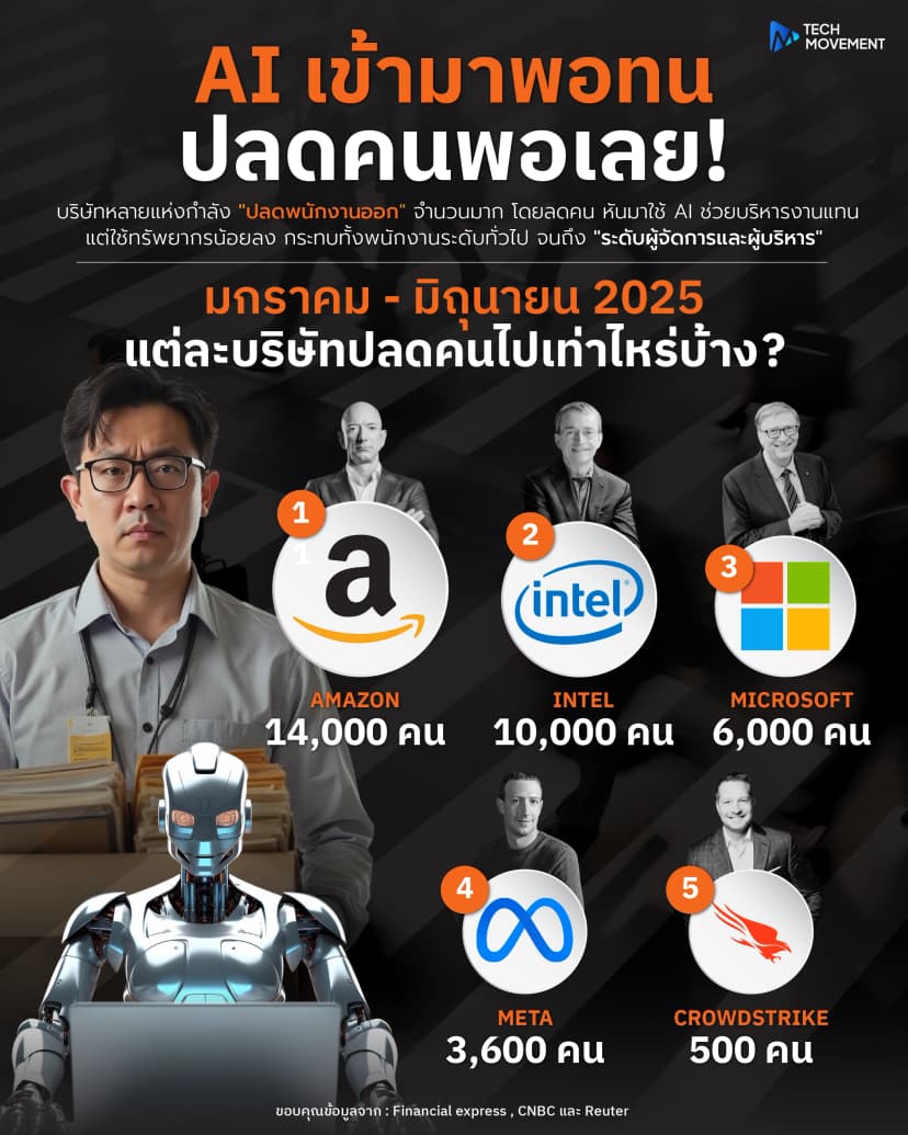 AI เข้ามาพอทน ปลดคนพอเลย