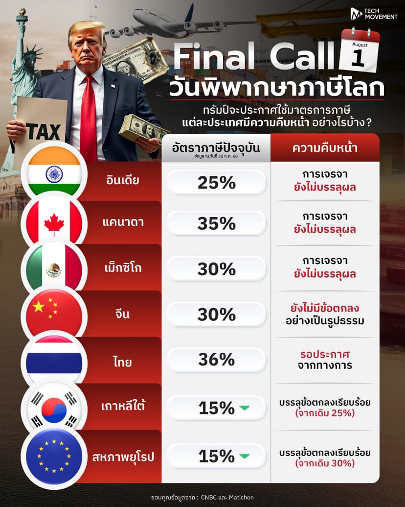 info_Final_Call_1_ส.ค.webp