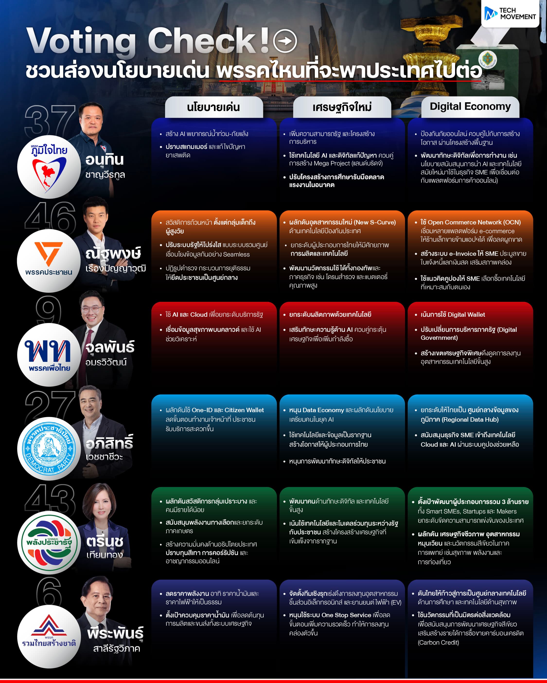 info_Voting_Check_!_ชวนส่องนโยบายเด่น_พรรคไหนที่จะพาป.jpg