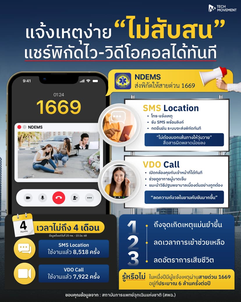 info_แจ้งเหตุง่ายไม่สับสน_แชร์พิกัดไว-วิดีโอคอลได้ทันที.webp