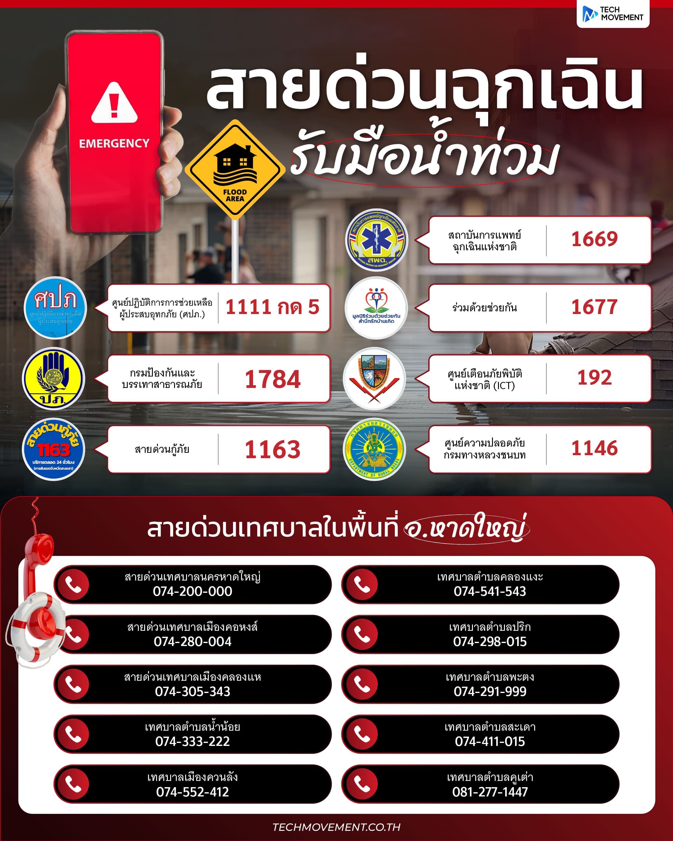 รวมสายด่วนฉุกเฉิน รับมือน้ำท่วม
