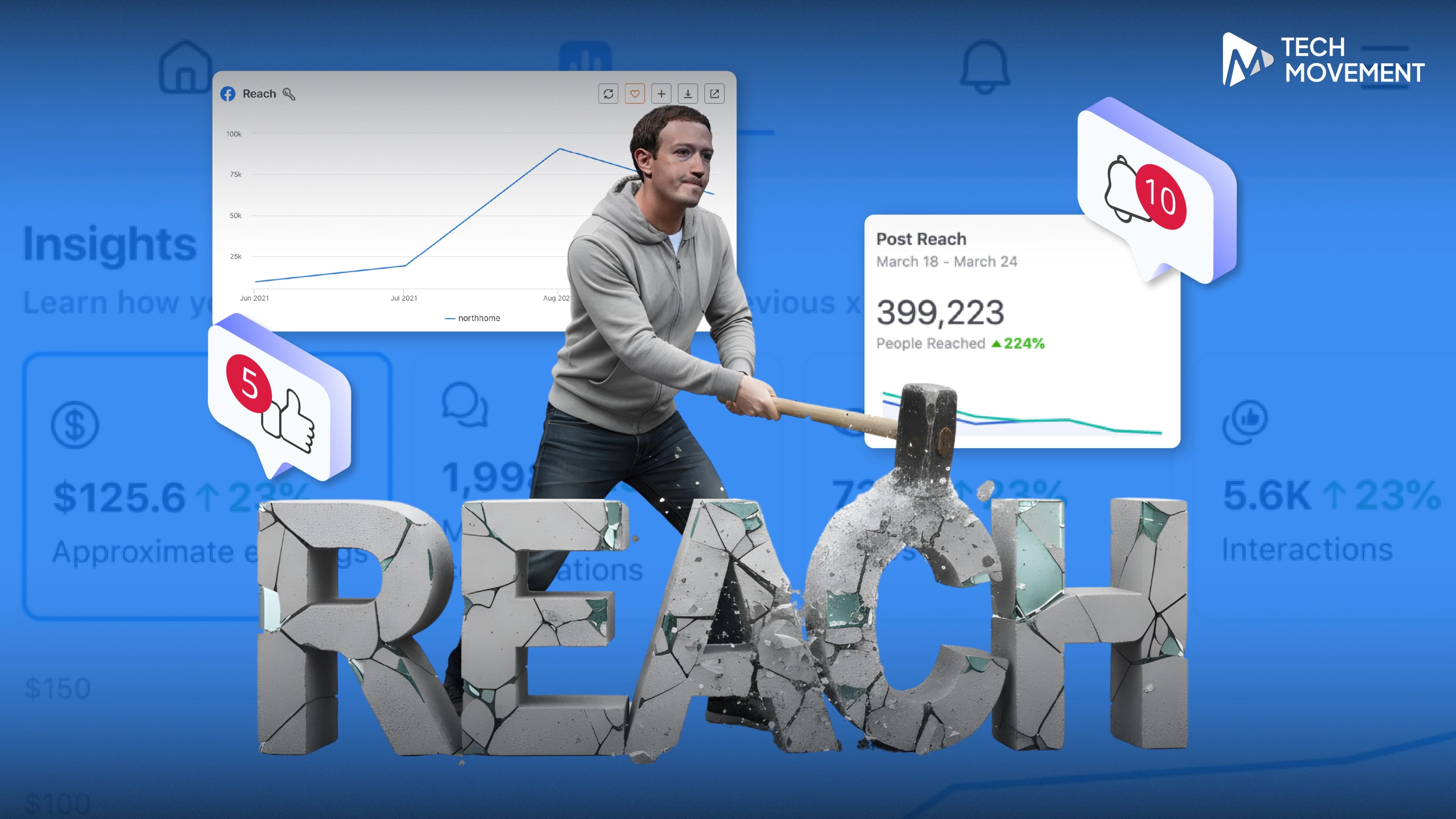งงกันหมด_Facebook_เอา_Reach_ออกทำไม
