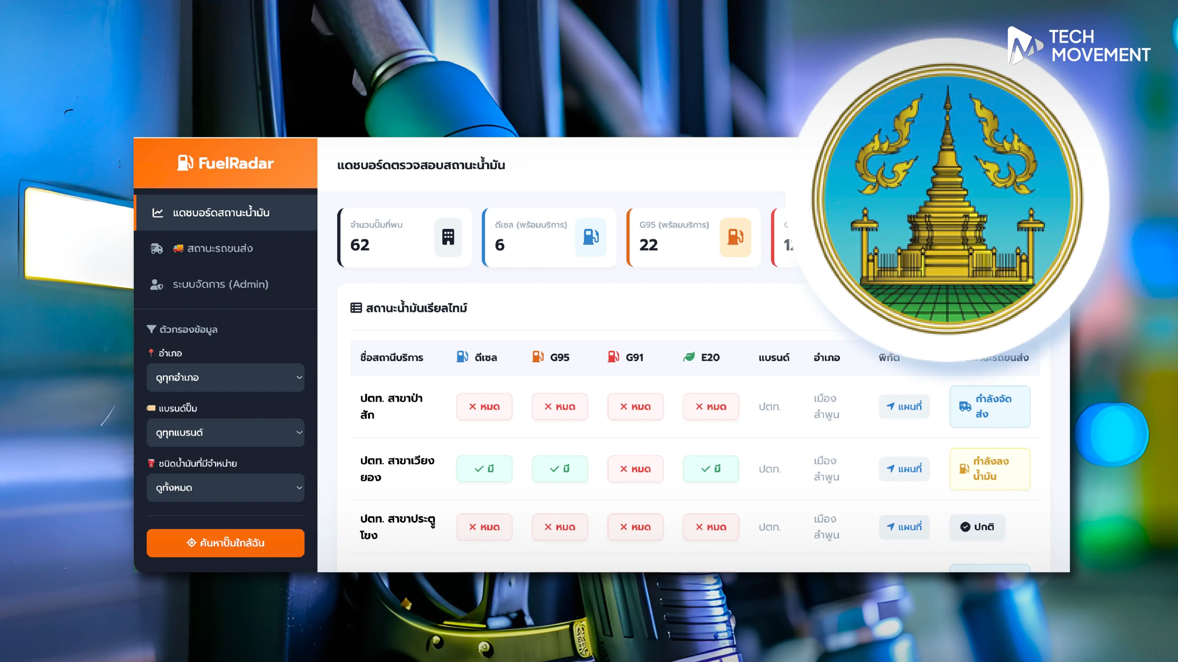 ลำพูนสุดเจ๋ง_มี_Dashboard_เช็กสถานะ_และรถส่งน้ำมันแบบเรียลไทม์แล้ว